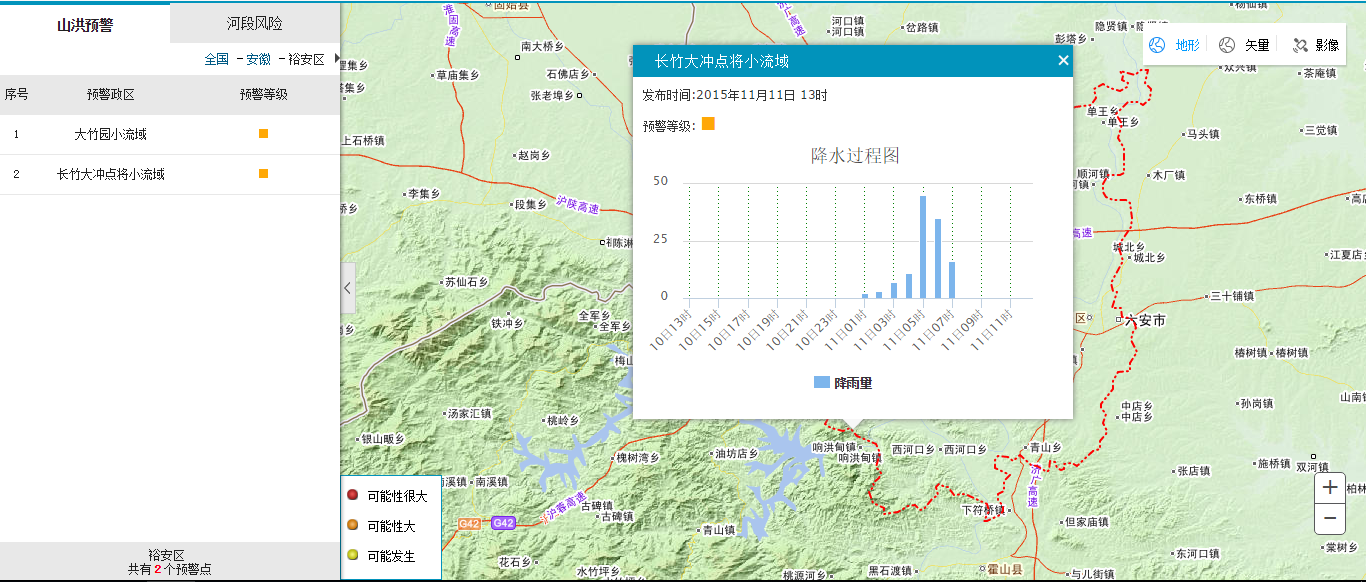 山洪预警信息