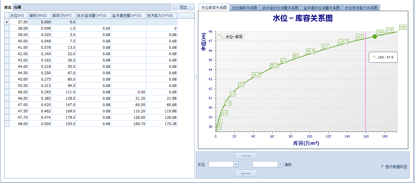 库容泄量关系表