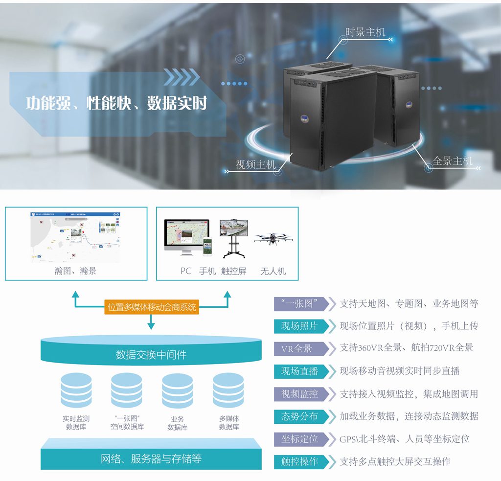 视频图景Peogital™