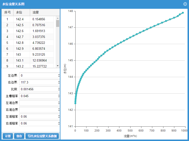 水位流量关系分析