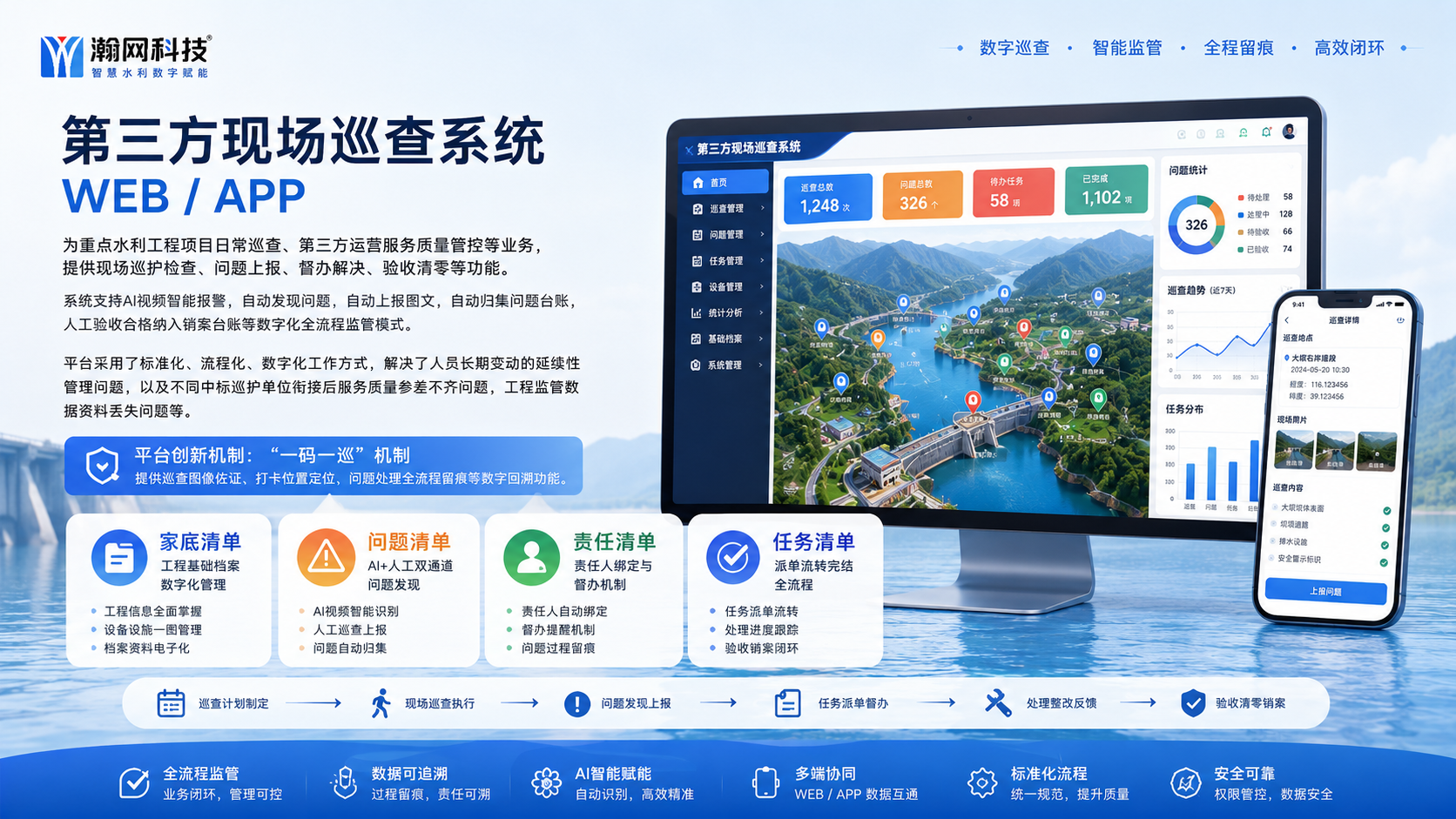 系统总览
